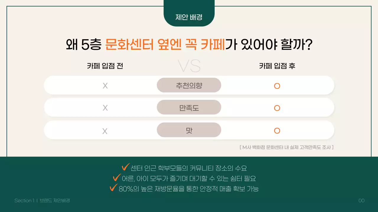 그린 비즈니스 테마의 백화점 입점 제안서