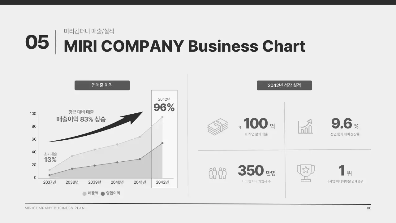 검정색과 회색의 모던한 회사소개서