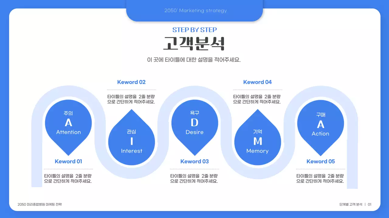 파란색의 깔끔한 의료마케팅 전략서 (프레젠테이션)