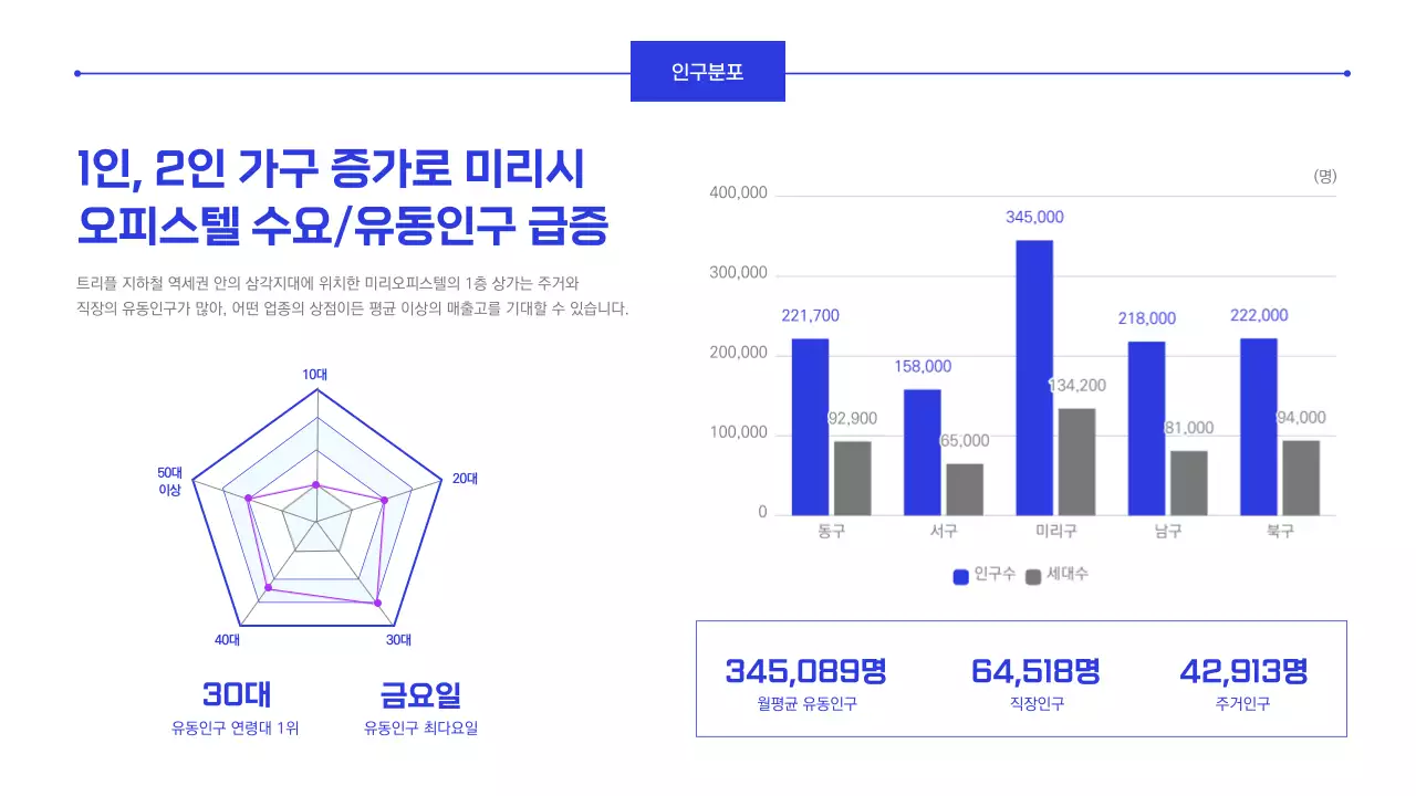 파란색의 상가입지분석 오피스텔 투자 보고서