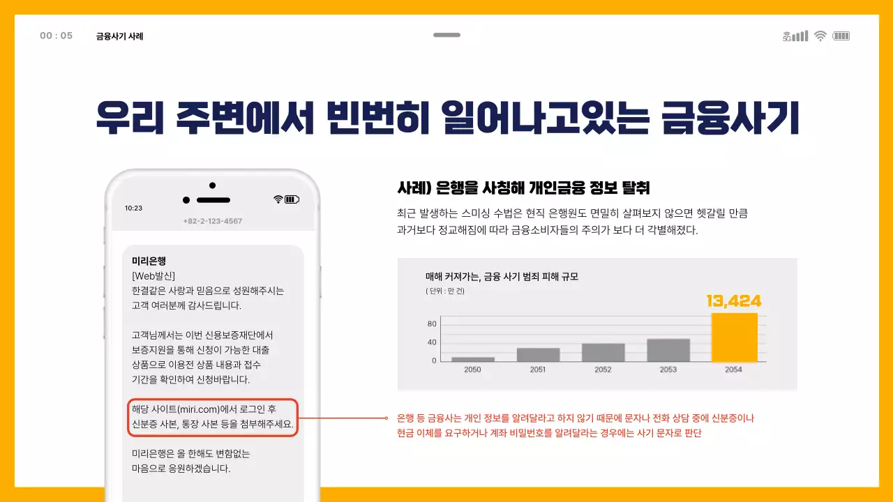 모바일 템플릿을 활용한 금융사기교육 테마
