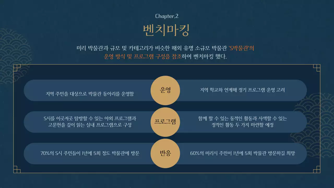 남색의 동양 테마의 박물관 프로그램 기획서