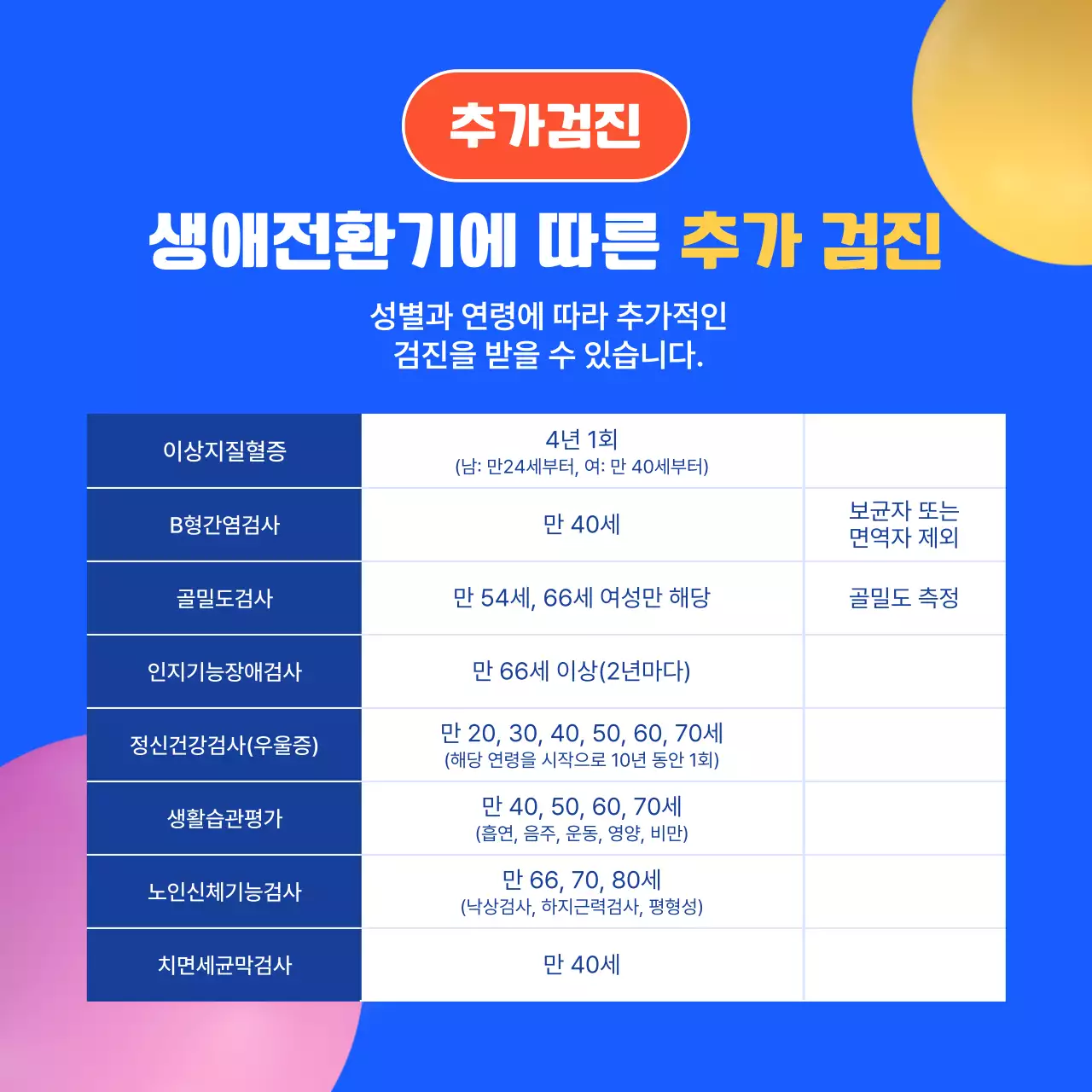 파랑과 노랑의 팝한 건강검진 안내서