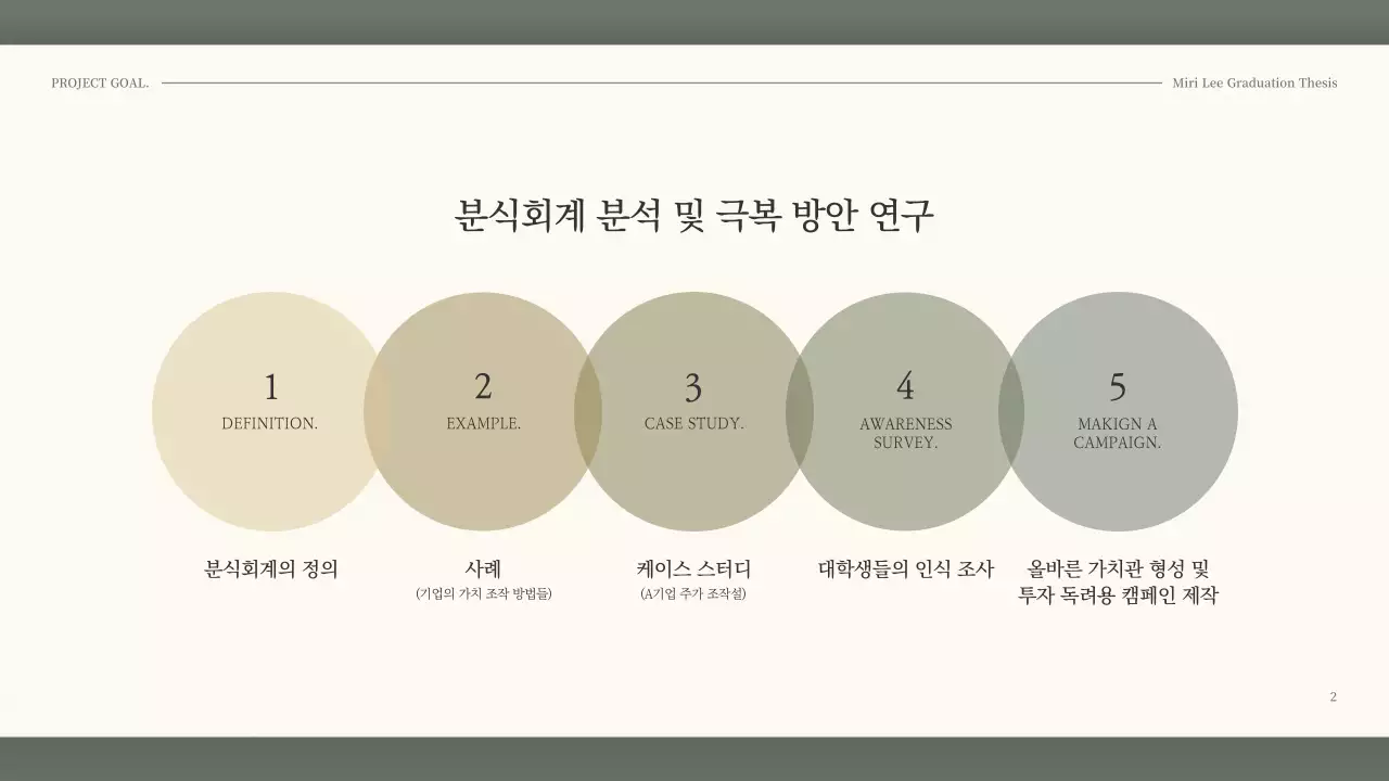 진한 초록색의 차분한 느낌의 회계학 과제 발표