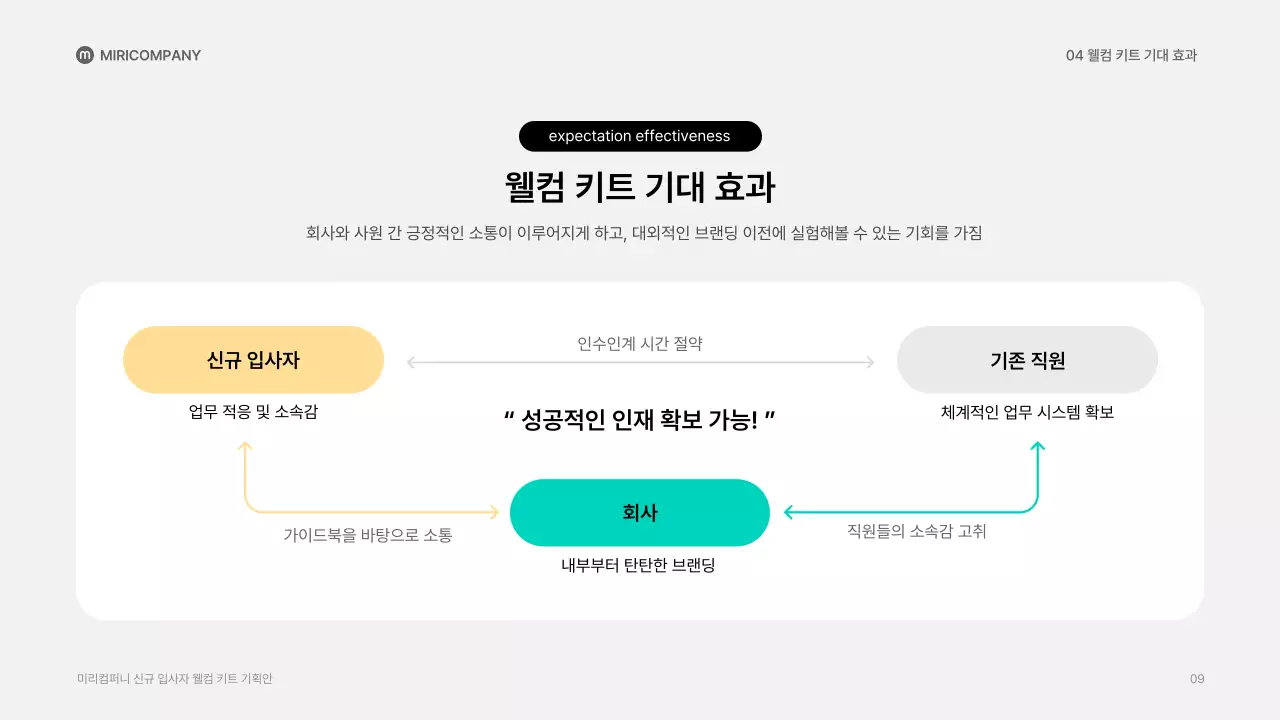 초록색의 깔끔한 귀여운 일러스트 컨셉의 웰컴키트 제안서