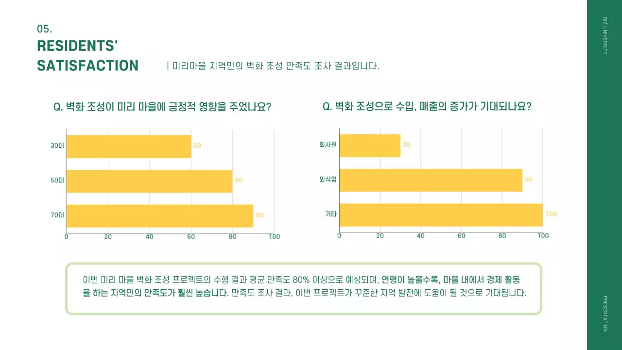 초록색과 노랑의 모던한 벽화마을 프로젝트 결과보고서