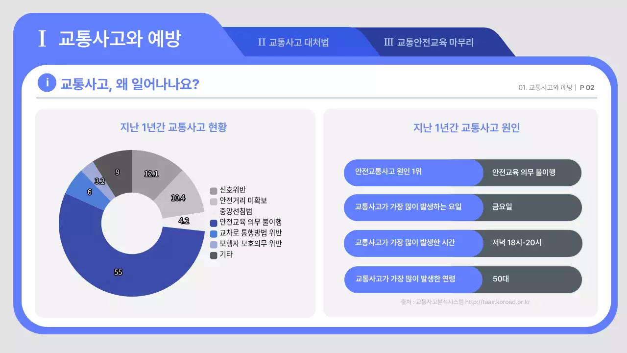 파랑과 흰색의 아기자기한 도로교통 안전 교육자료