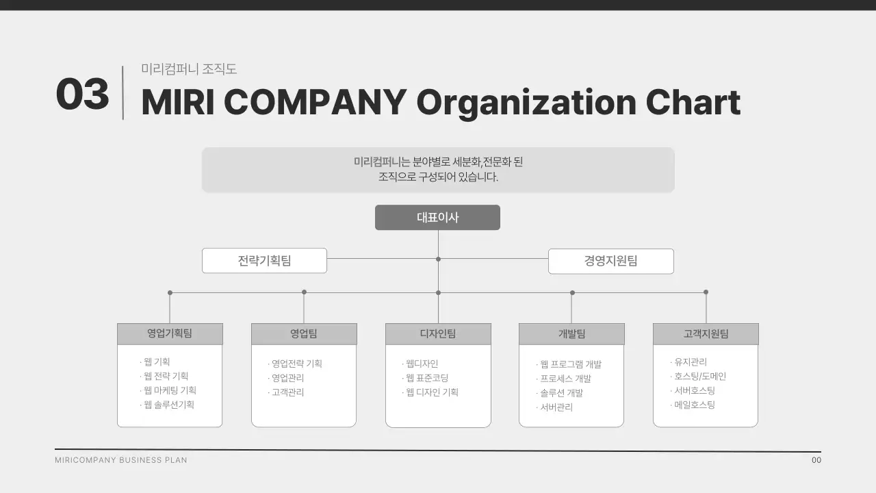 검정색과 회색의 모던한 회사소개서