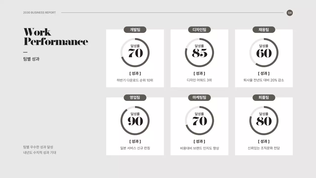 갈색과 흰색의 심플한 종무식 성과보고서