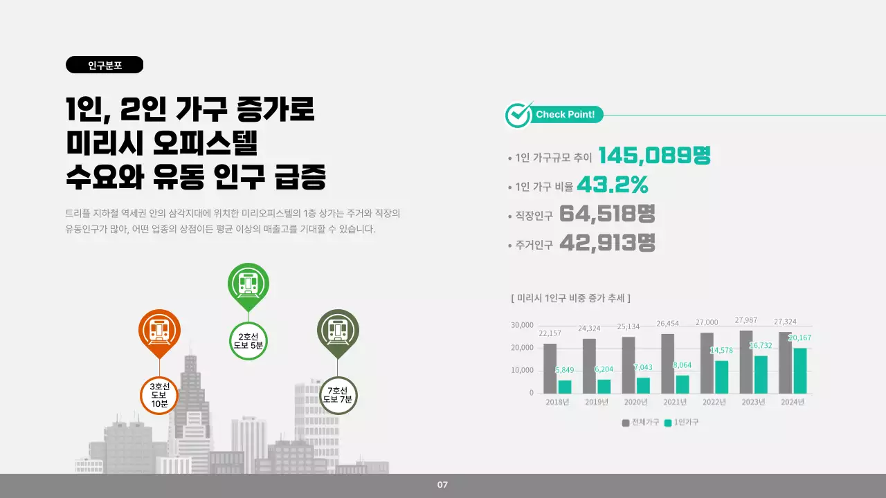 민트색의 모던한 부동산 상권 안내서