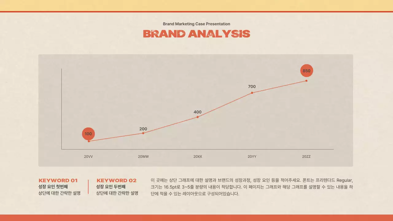 다홍색과 노란색의 빈티지한 컨셉의 카페 브랜드 마케팅 사례 조사 발표