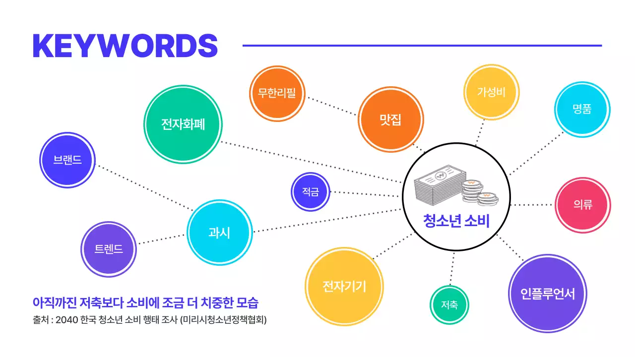 파란색과 주황색의 일러스트 청소년 경제 교육 테마