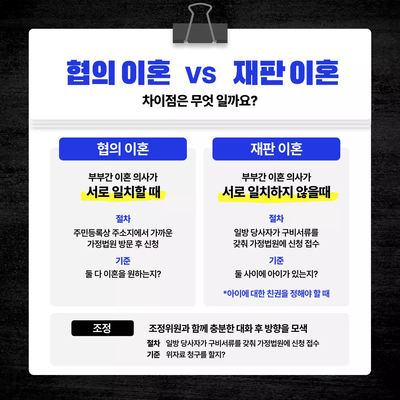 파란색의 심플한 책 테마의 법률 변호사 상담 안내