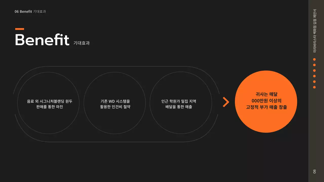 브라운색 심플한 카페용 백화점입점제안서 프레젠테이션