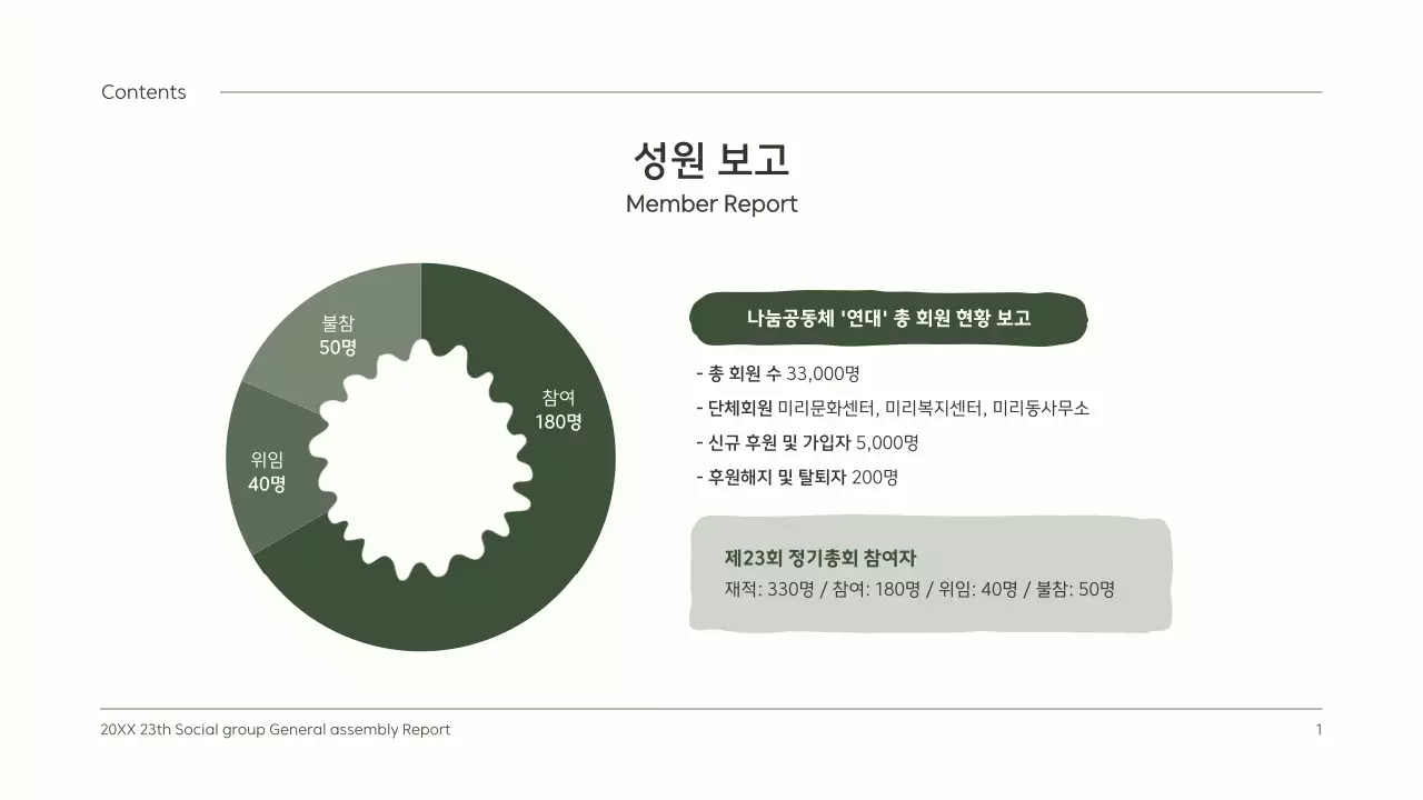 초록색의 귀여운 일러스트의 깔끔한 정기총회 결과보고