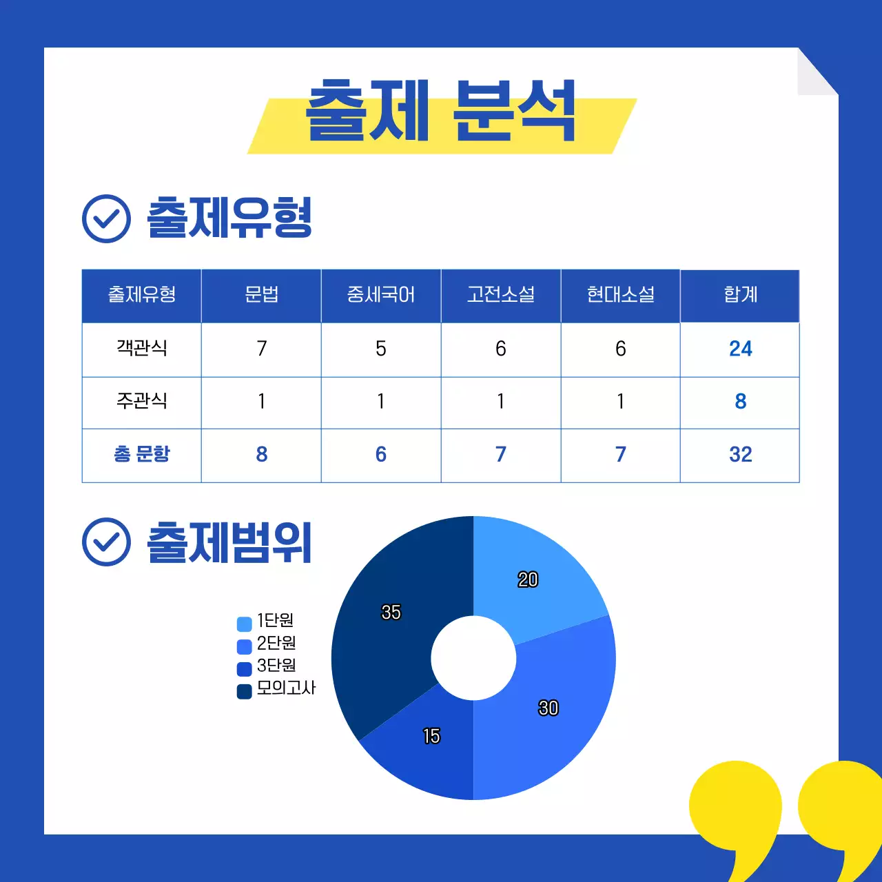 파란색과 노란색의 보습학원 학교 내신 출제경향 분석 