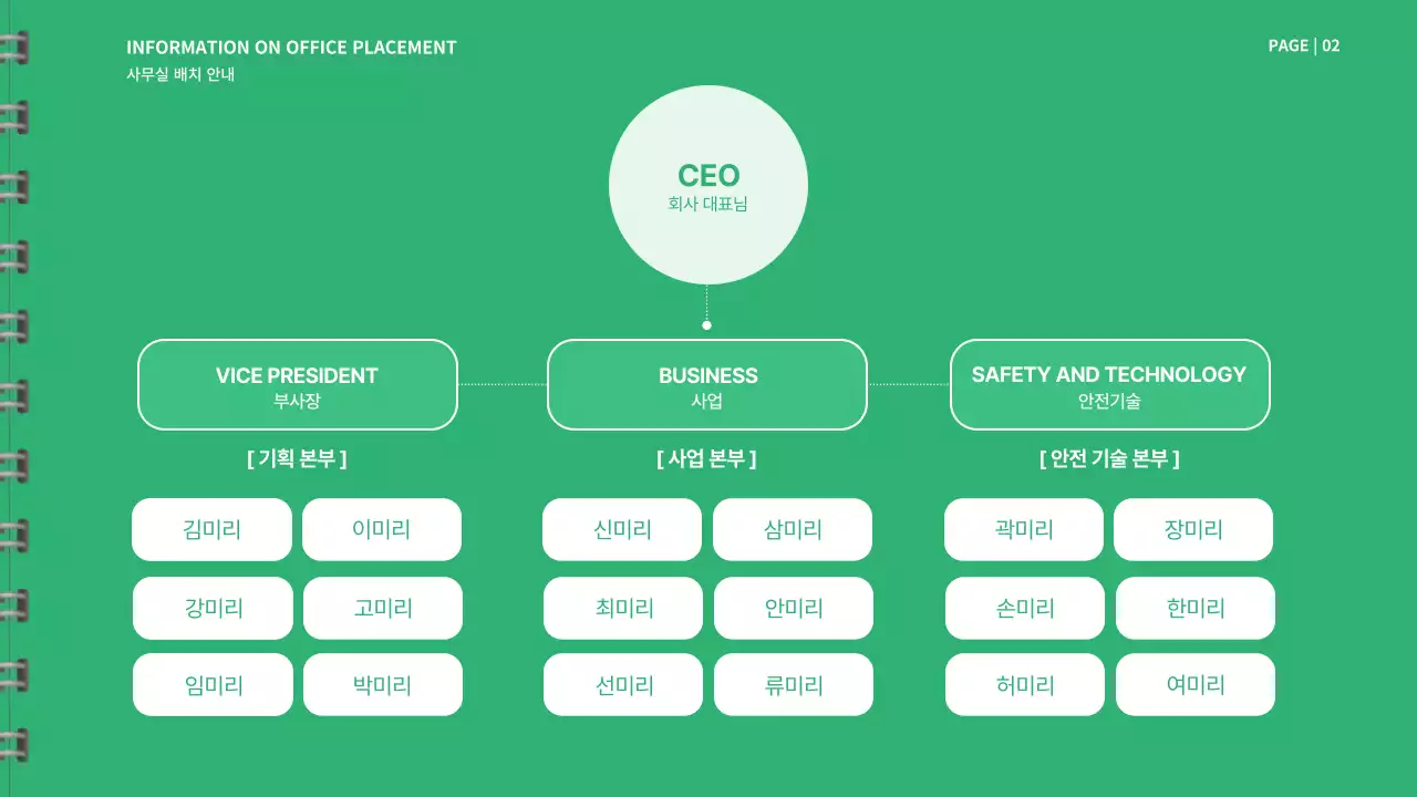 초록색과 흰색의 신입사원 메뉴얼 프레젠테이션