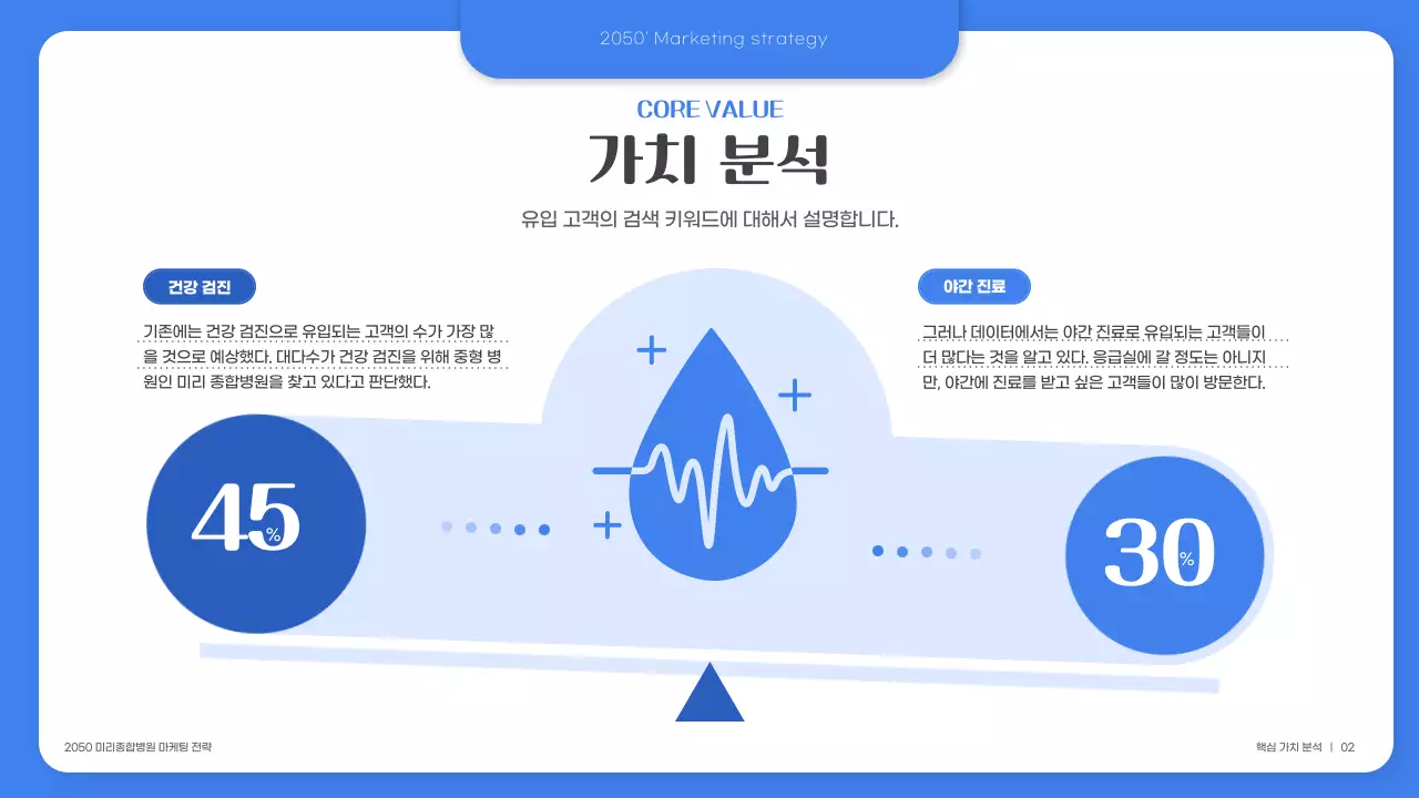 파란색의 깔끔한 의료마케팅 전략서 (프레젠테이션)