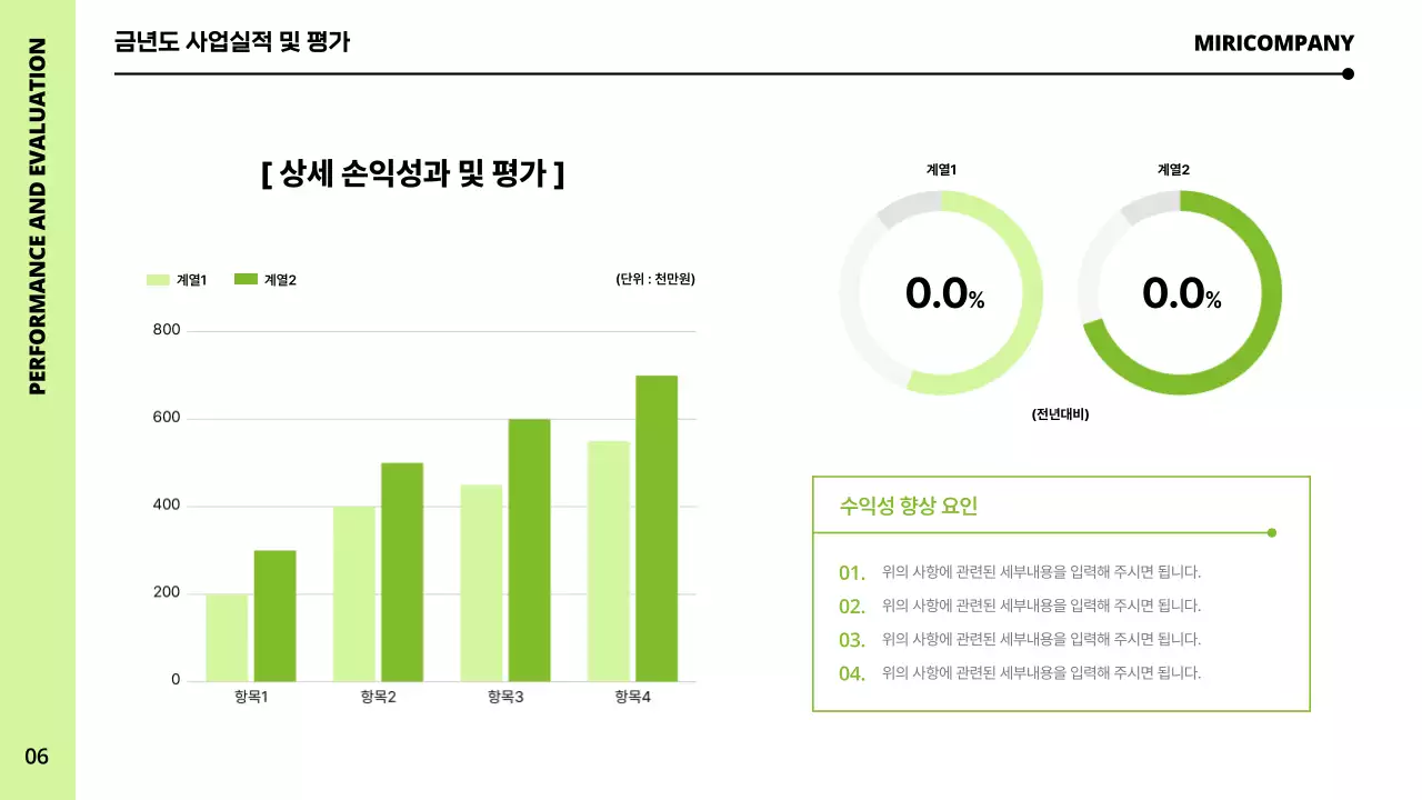 연두색과 흰색의 미니멀한 신년 사업계획서