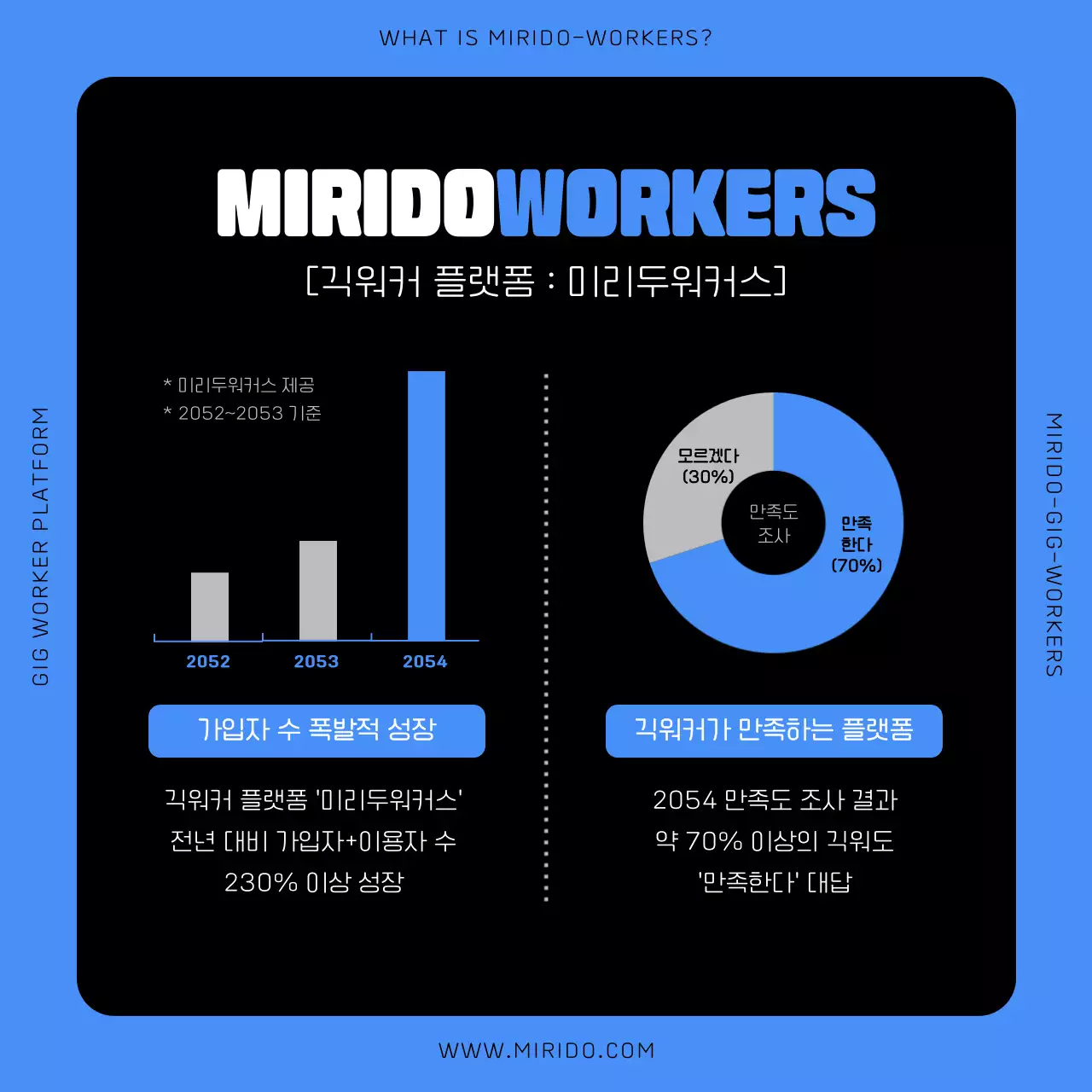 파란색과 검은색의 사람 일러스트 긱워커 소개