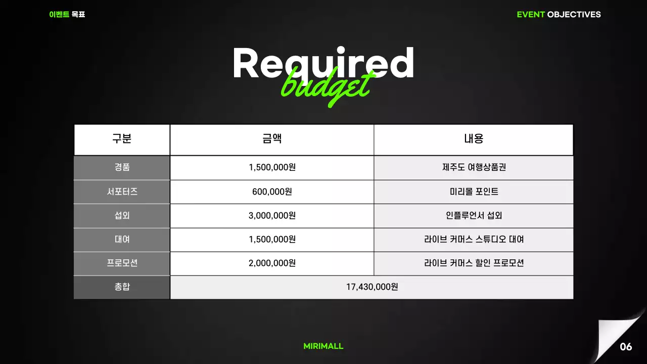 검정색과 연두색의 심플한 쇼핑몰 블랙프라이데이 이벤트 기획서