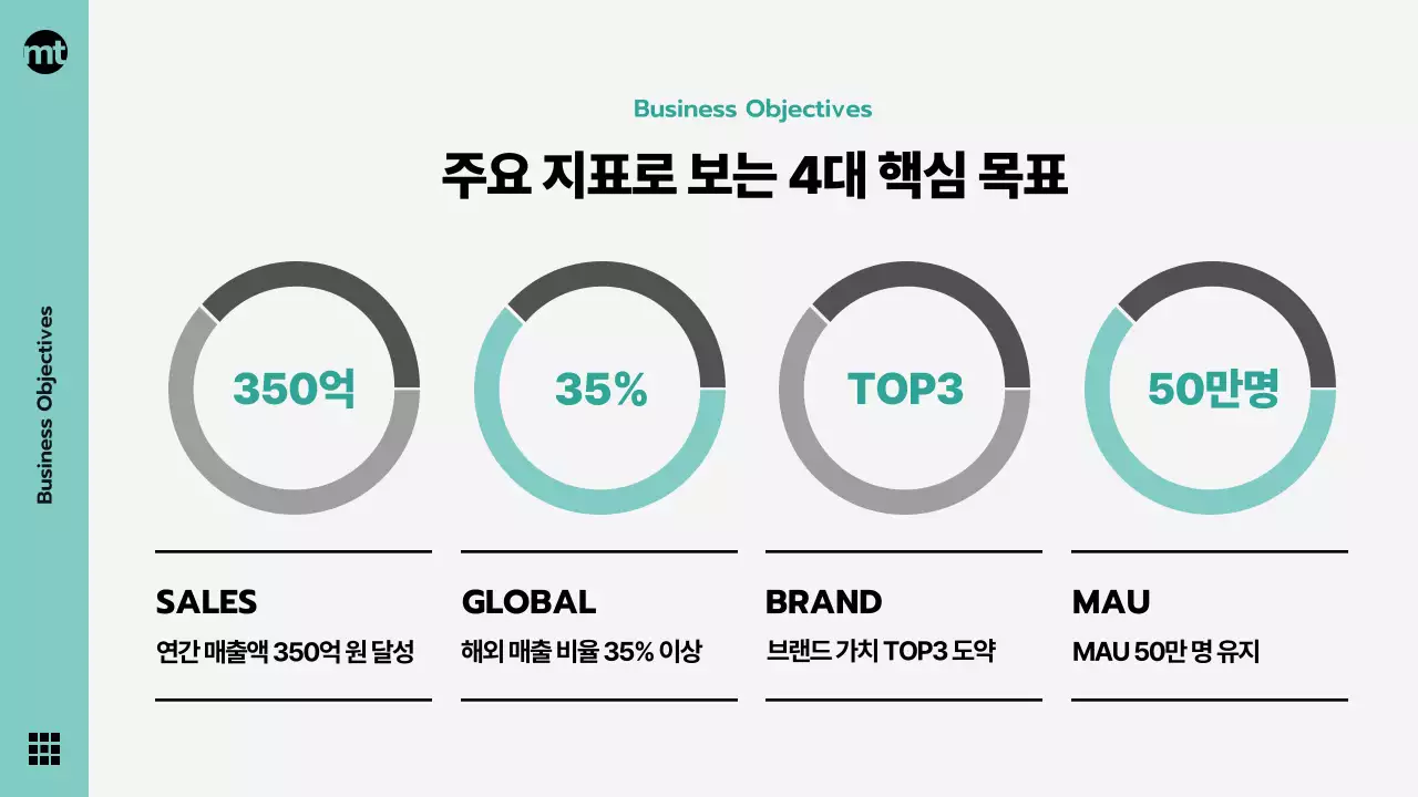 민트색과 회색의 모던한 기업자료, 회사비전선포, 기념행사, 발표용 테마