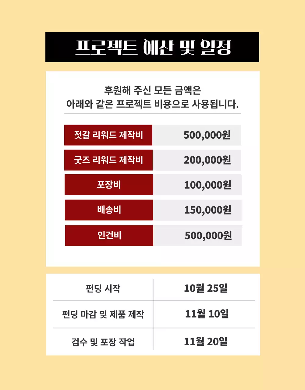흑백과 골드색의 심플한 젓갈 펀딩 소개서