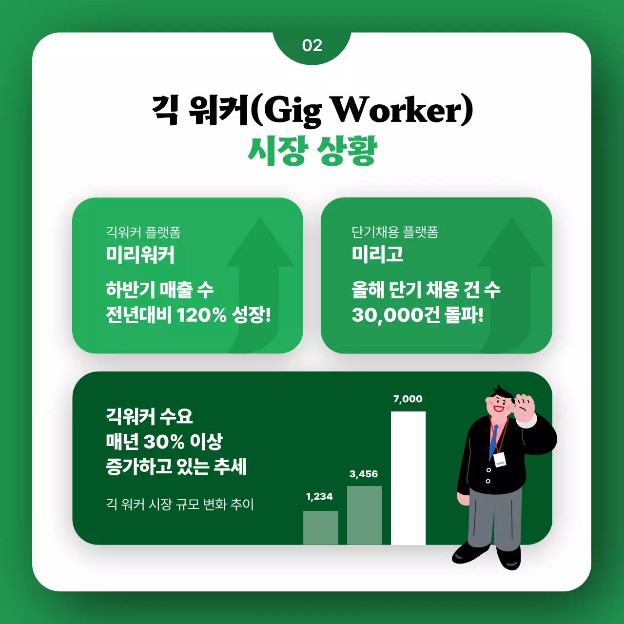 초록색의 귀여운 일러스트가 포함된 긱워커 플랫폼 홍보