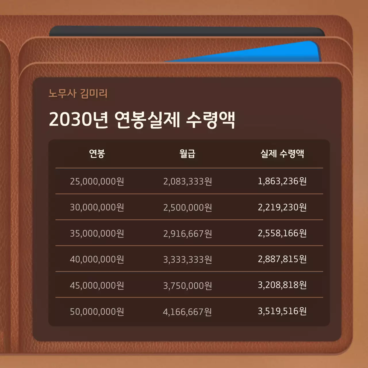 브라운 깔끔한 달라진올해월급 노무사홍보용 카드뉴스