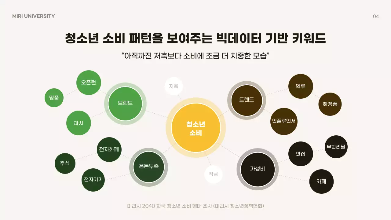노랑과 갈색의 심플한 청소년 경제 교육자료