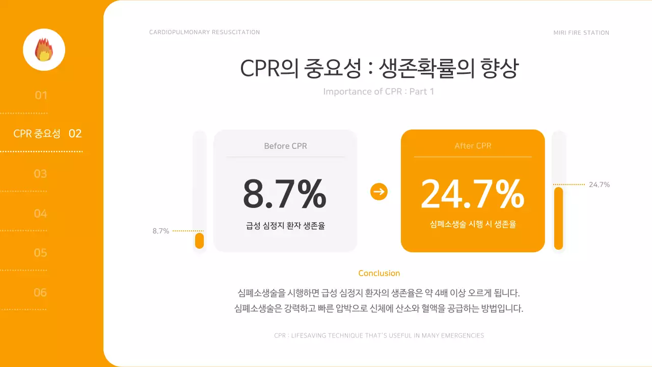 주황색의 아기자기한 소방 안전 심폐소생술 교육자료