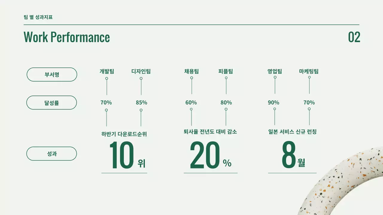 초록색과 주황색의 심플한 사업 성과 보고서