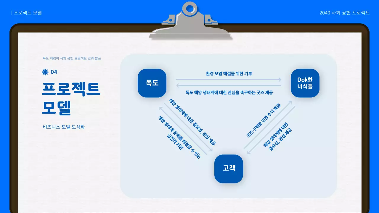 파랑과 하늘색의 자연적인 독도 지킴이 프로젝트 결과 보고서
