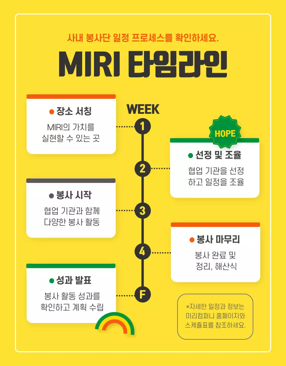 오렌지 컬러의 젊고 활기찬 사내 봉사단 소개 (상세 페이지)