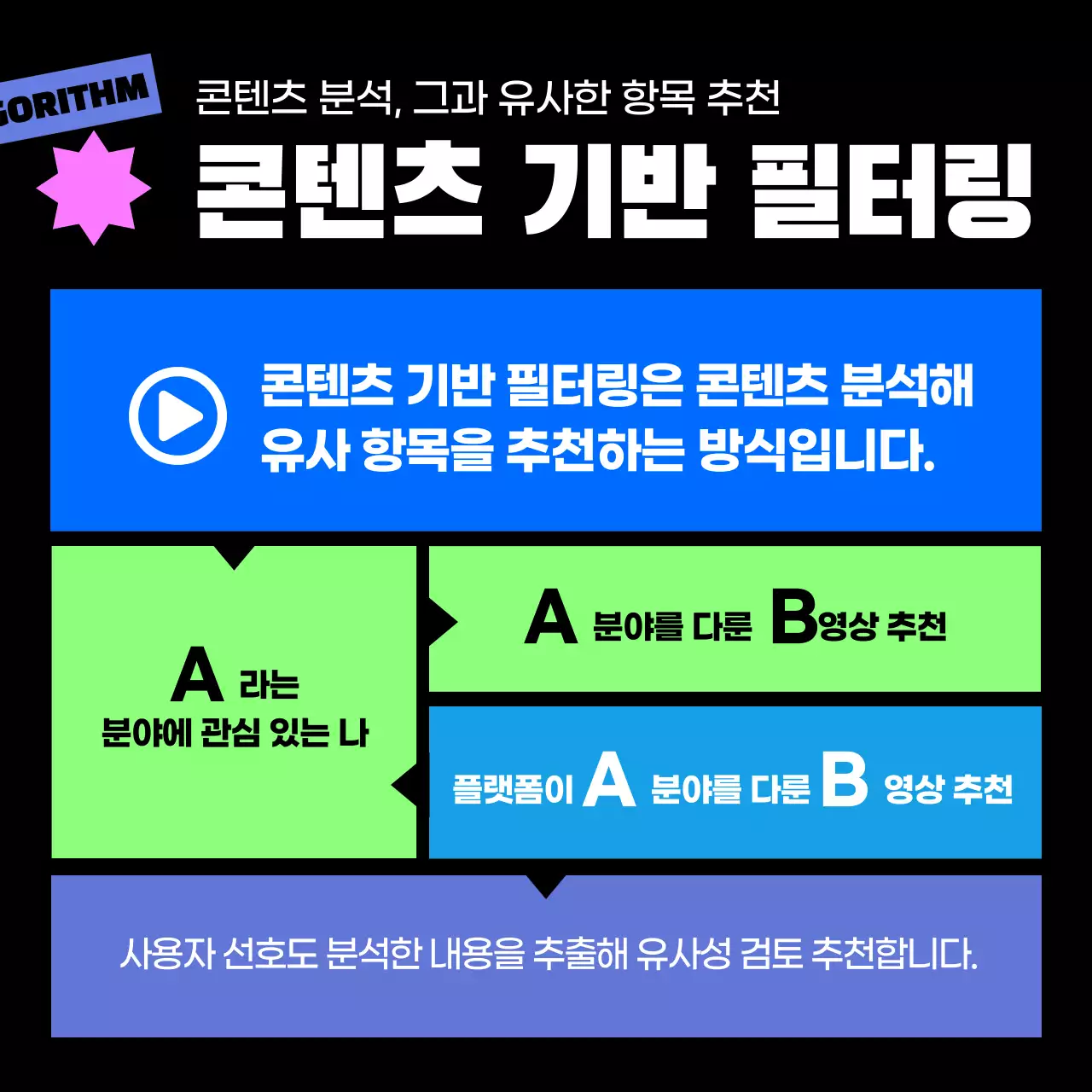 블랙과 컬러풀한 기하학적인 도형의 추천 알고리즘 정보