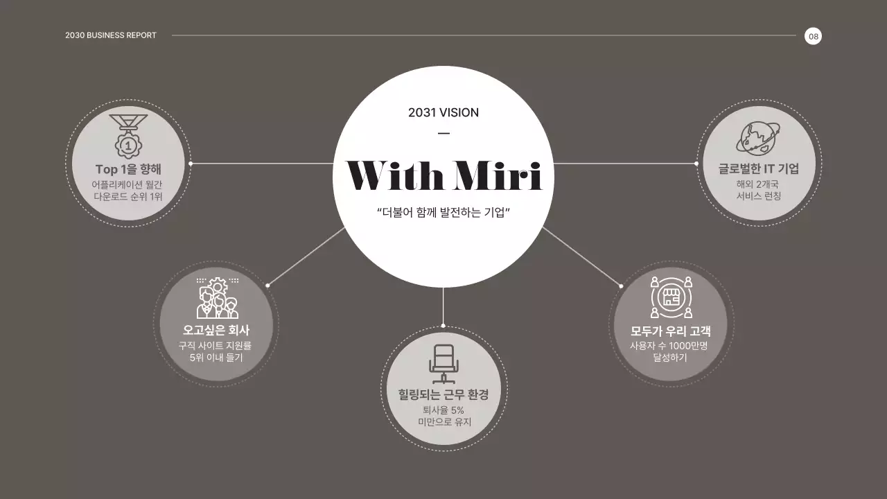 갈색과 흰색의 심플한 종무식 성과보고서