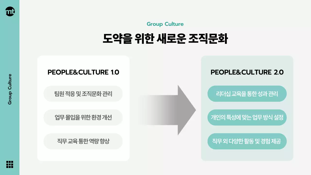 민트색과 회색의 모던한 기업자료, 회사비전선포, 기념행사, 발표용 테마