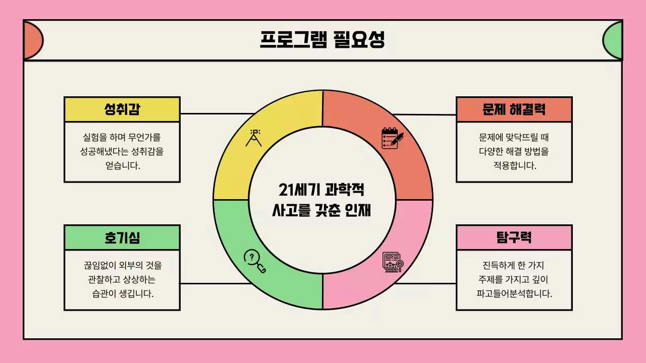 핑크색의 방과 후 학교 프로그램 제안 포트폴리오