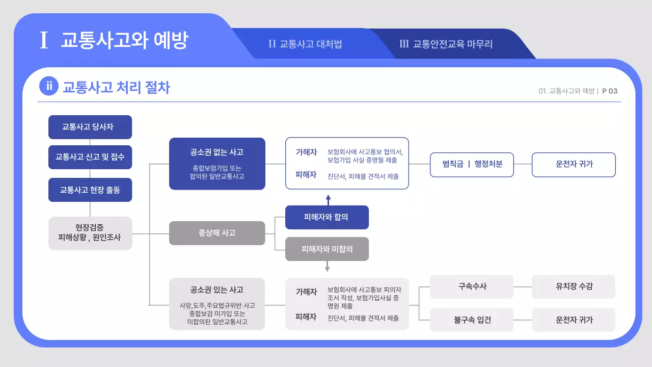 파랑과 흰색의 아기자기한 도로교통 안전 교육자료