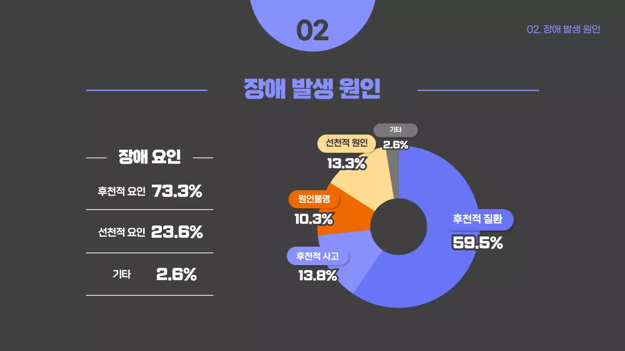 하늘색과 회색의 장애인 인식 교육 테마