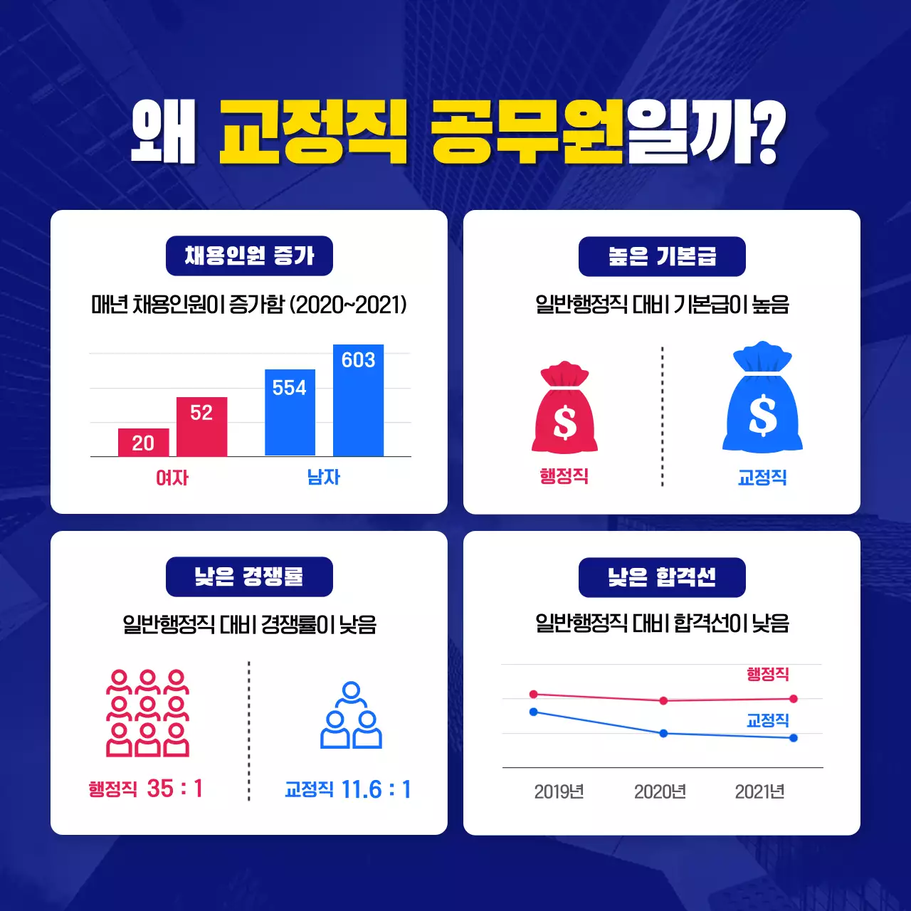 파랑과 노랑의 팝한 공무원 시험 정보 상담 홍보