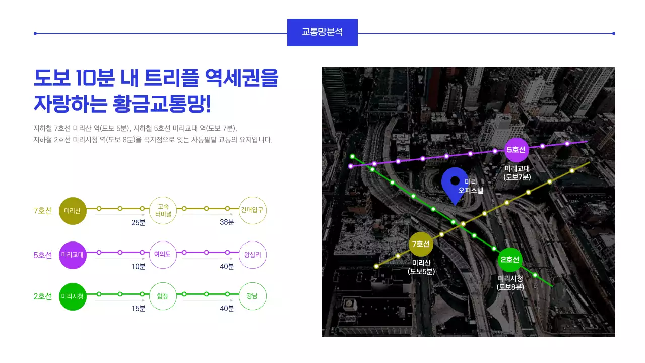 파란색의 상가입지분석 오피스텔 투자 보고서