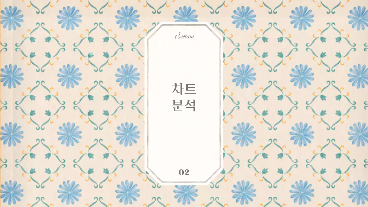 베이지와 하늘색의 빈티지 벽지 패턴의 감성적인 컨셉의 기본 레이아웃