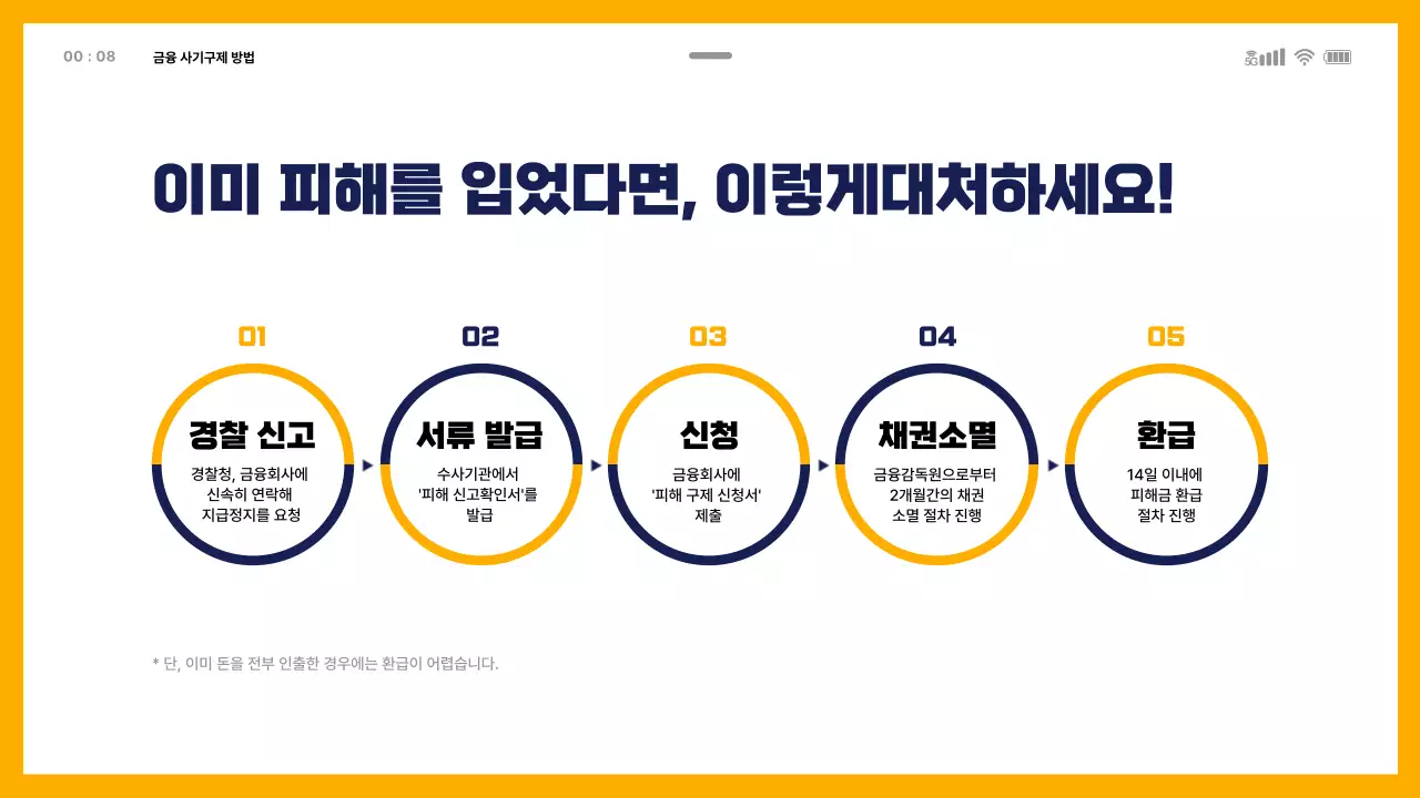 모바일 템플릿을 활용한 금융사기교육 테마