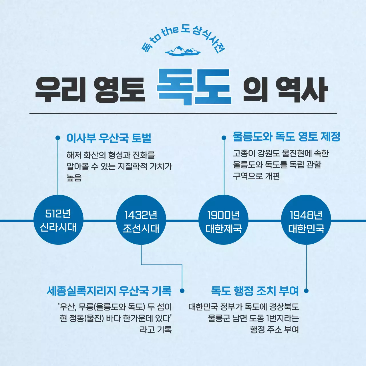 하늘색과 파랑의 심플한 독도의날 정보 게시글