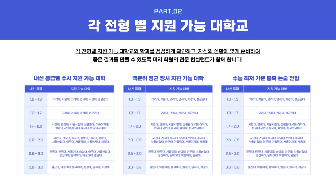 파랑과 하늘색의 미니멀한 입시 전문 학원 홍보