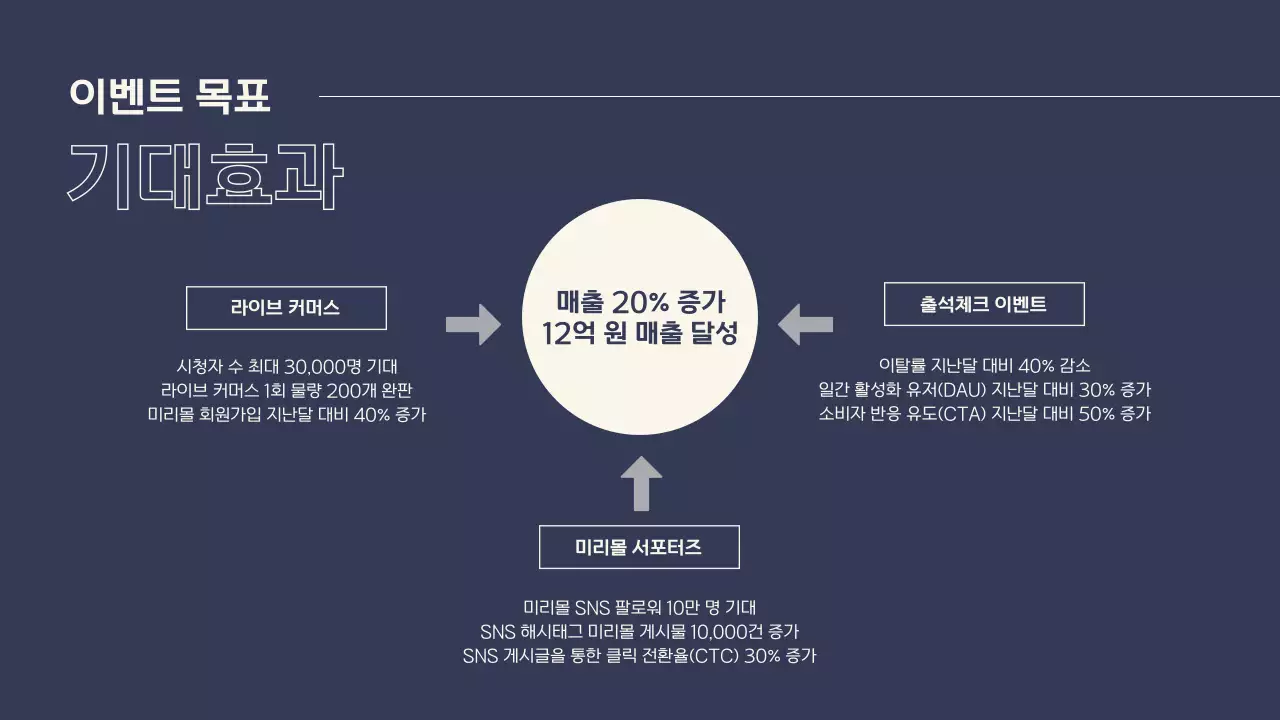 남색과 베이지색의 모던한 쇼핑몰 블랙프라이데이 이벤트 기획서