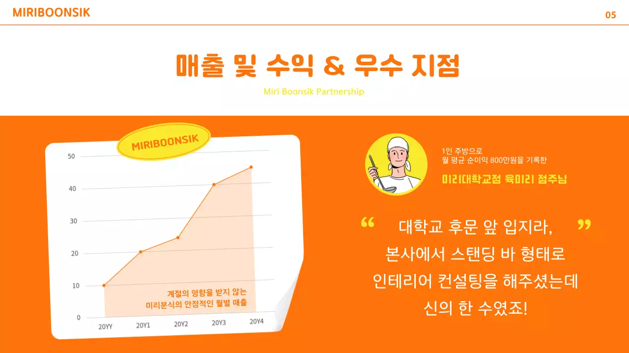 주황색과 노랑색의 컬러 포인트와 사진레이아웃 위주의 요식업 회사 소개서