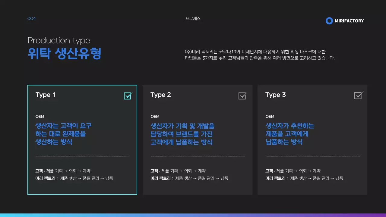 파란색과 검은색의 위탁 생산 제안서