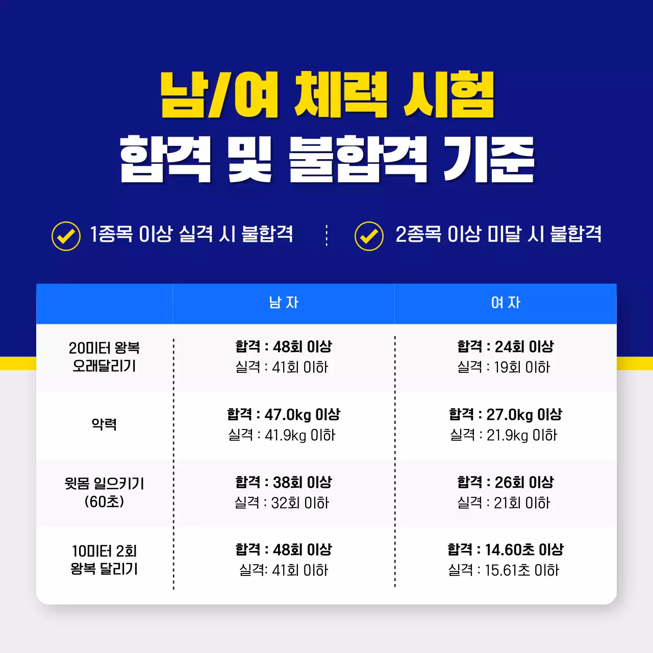 파랑과 노랑의 팝한 공무원 시험 정보 상담 홍보
